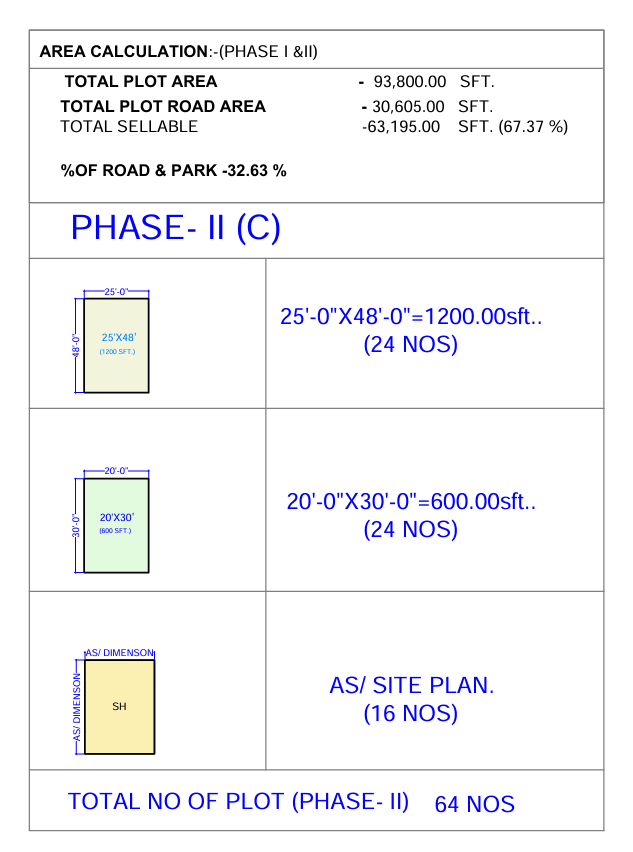 Plot Details